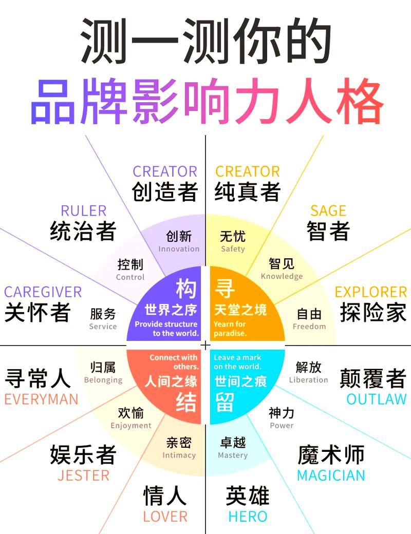 品牌人格化落地常见错误对比表