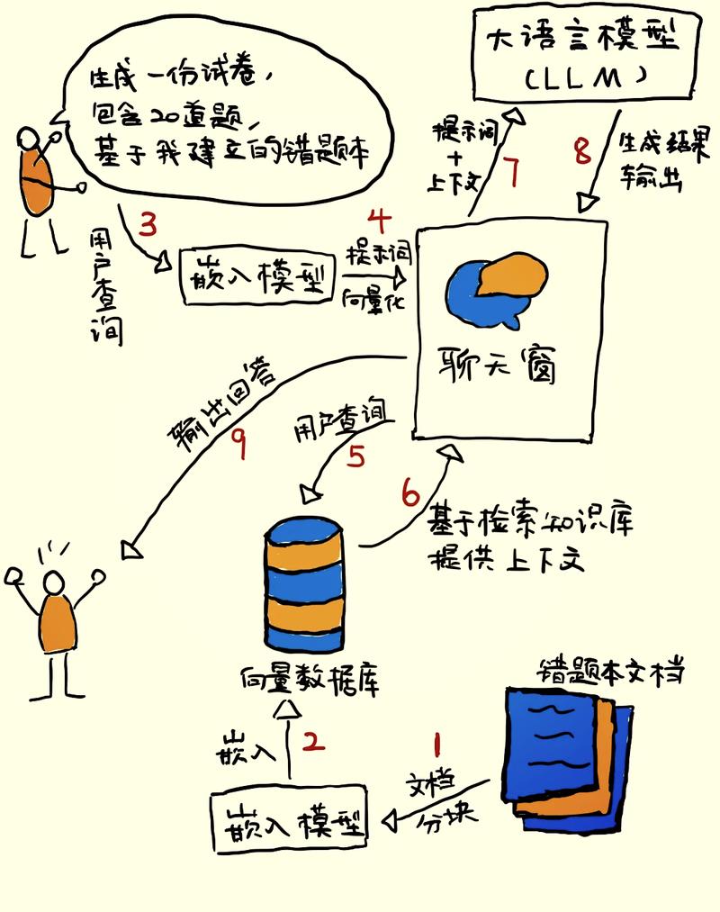 RAG反幻觉技术基础流程示意图