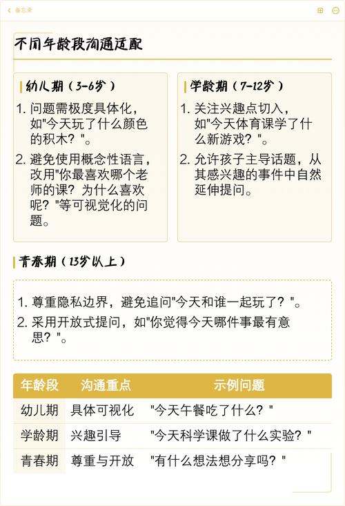 家长踩坑最多的三个提问式沟通误区