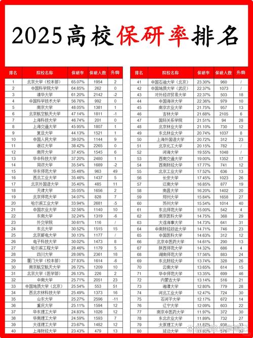 高校保研候补转正排名公示表