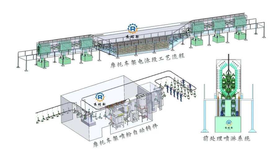 低温固化粉末喷涂生产线示意图