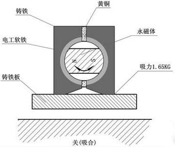 磁棒厂家不同材质磁棒对比拆解