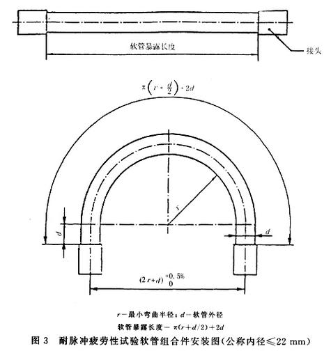 接头和弯曲半径——细节要命