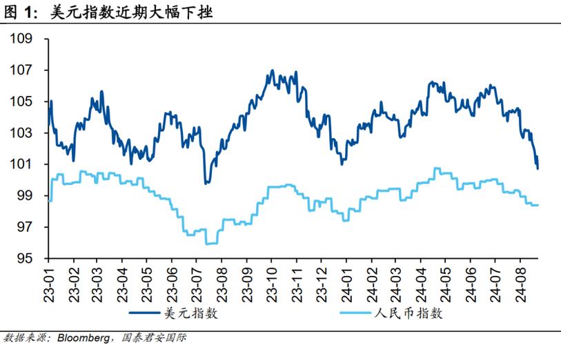 近十年10万元人民币购买力变化折线图