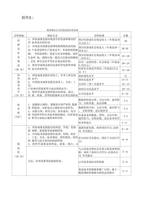 硬科技项目技术成果商业化评估表