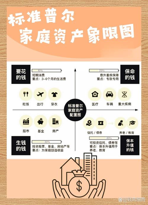 工业领域家庭基金会财富分配规则示意图