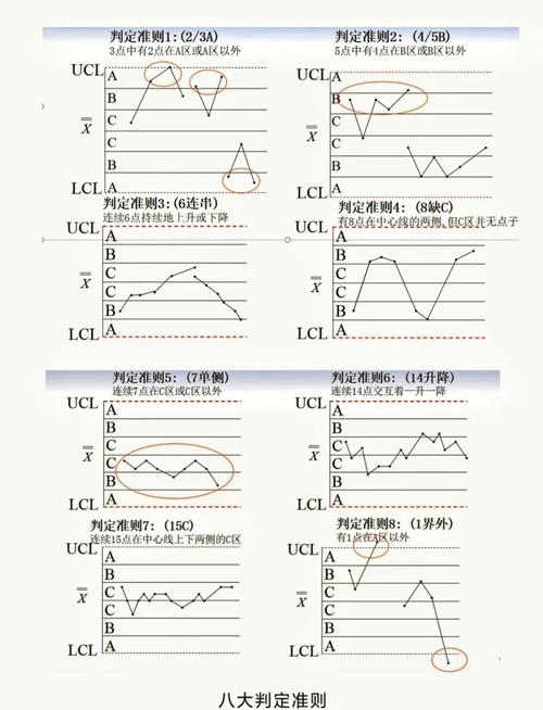 SPC的救赎：让数据说话，而不是让数据说谎