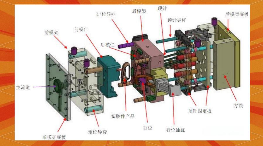 注塑模具热流道接线相位核对实拍图
