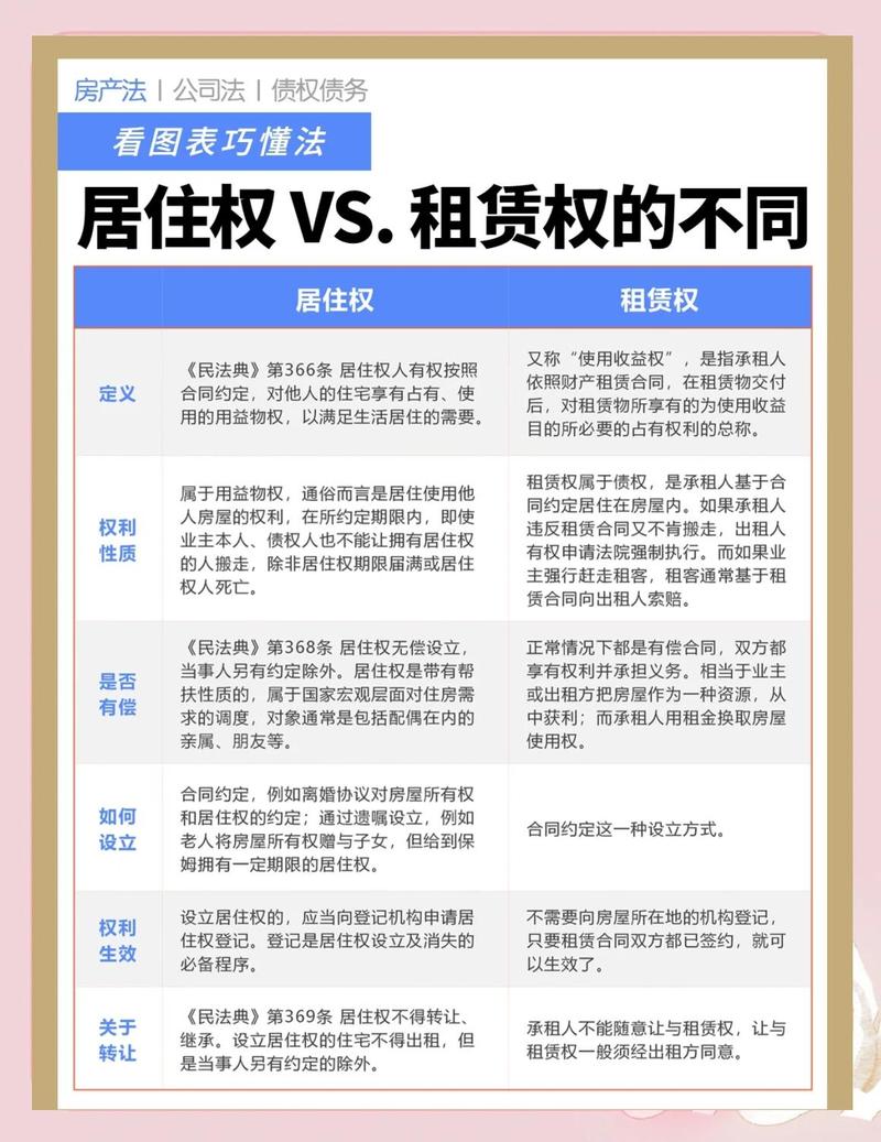 居住权与房屋所有权权利区别对比表