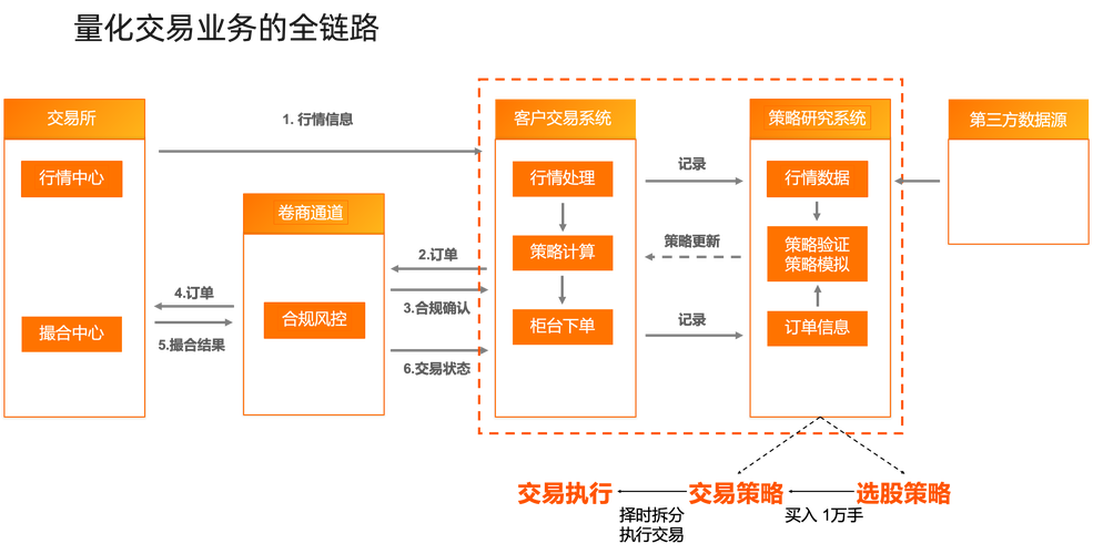 两类网络交易场景的判决差异