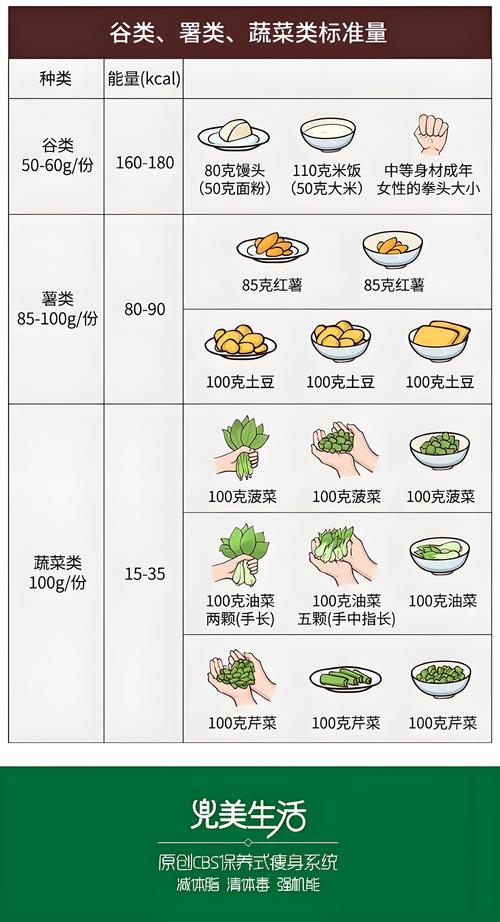 菜品图像结构化数据标注规则对照表