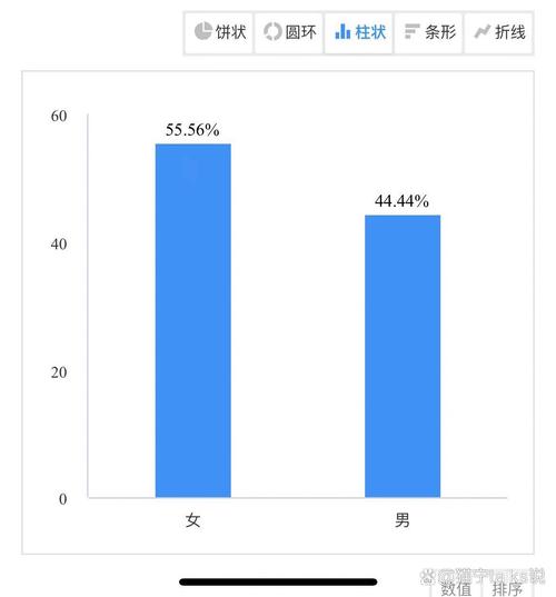 创业者必看：靠谱的市场验证方法，帮你避开90%的创业死坑