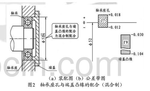 滚动轴承与箱体孔配合基轴制安装示意图