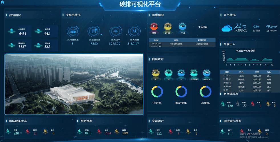 工厂车间碳排放监测大屏实时数据