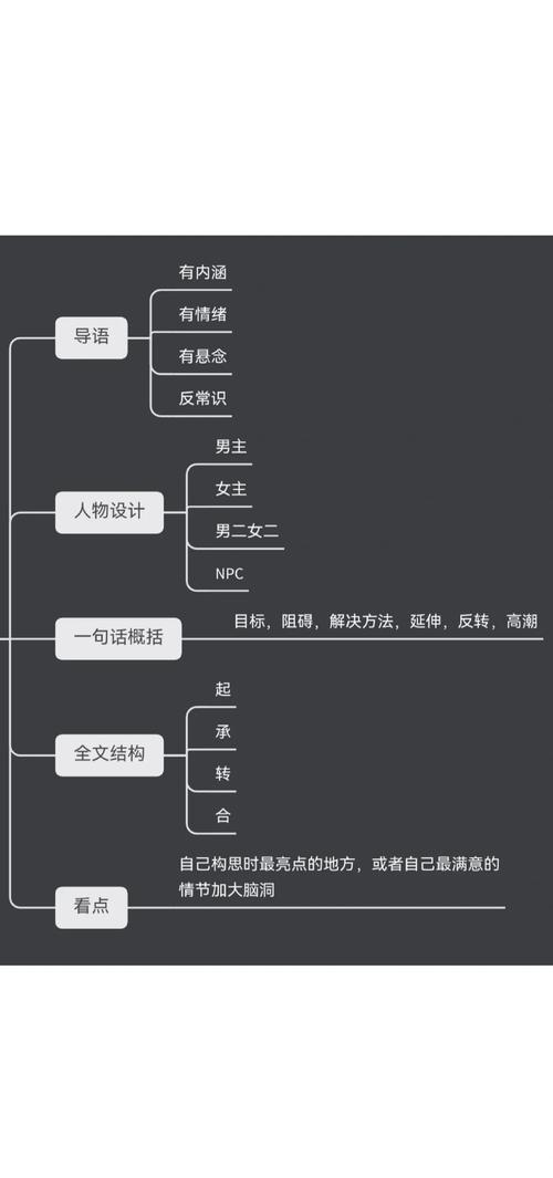 小说创作手记：没有神仙，只有神经病-因为所以