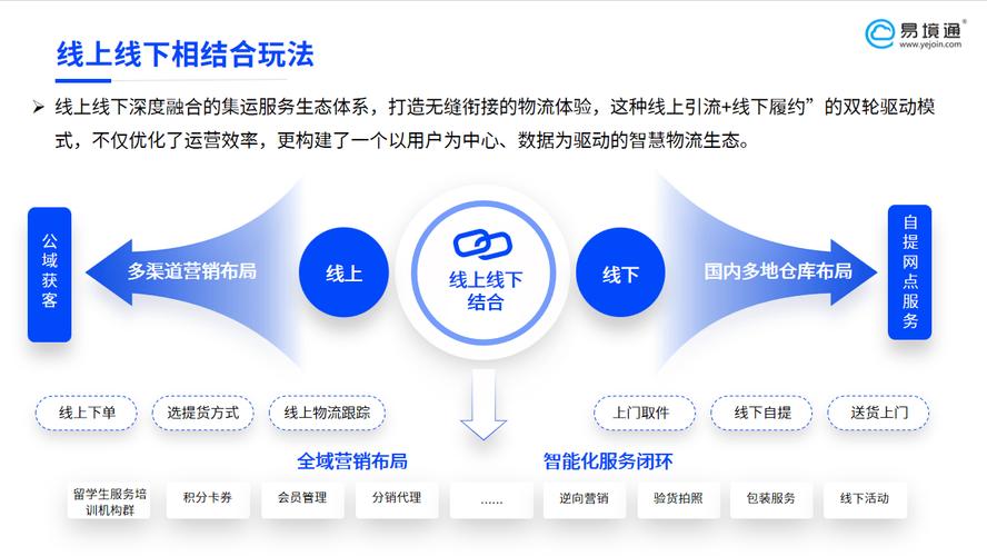 线上+线下,可不仅仅是加法