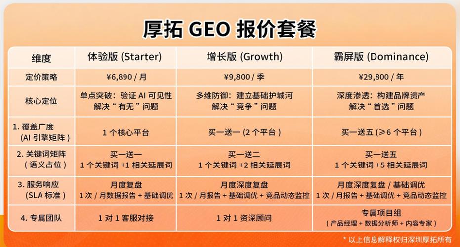 GEO服务商报价单对比图