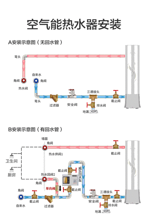 家用空气能热水器水电预留位置示意图