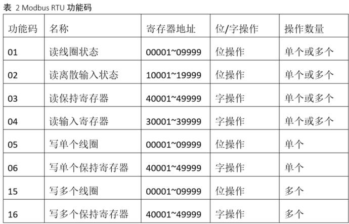 工业协议网关寄存器地址过滤配置界面图