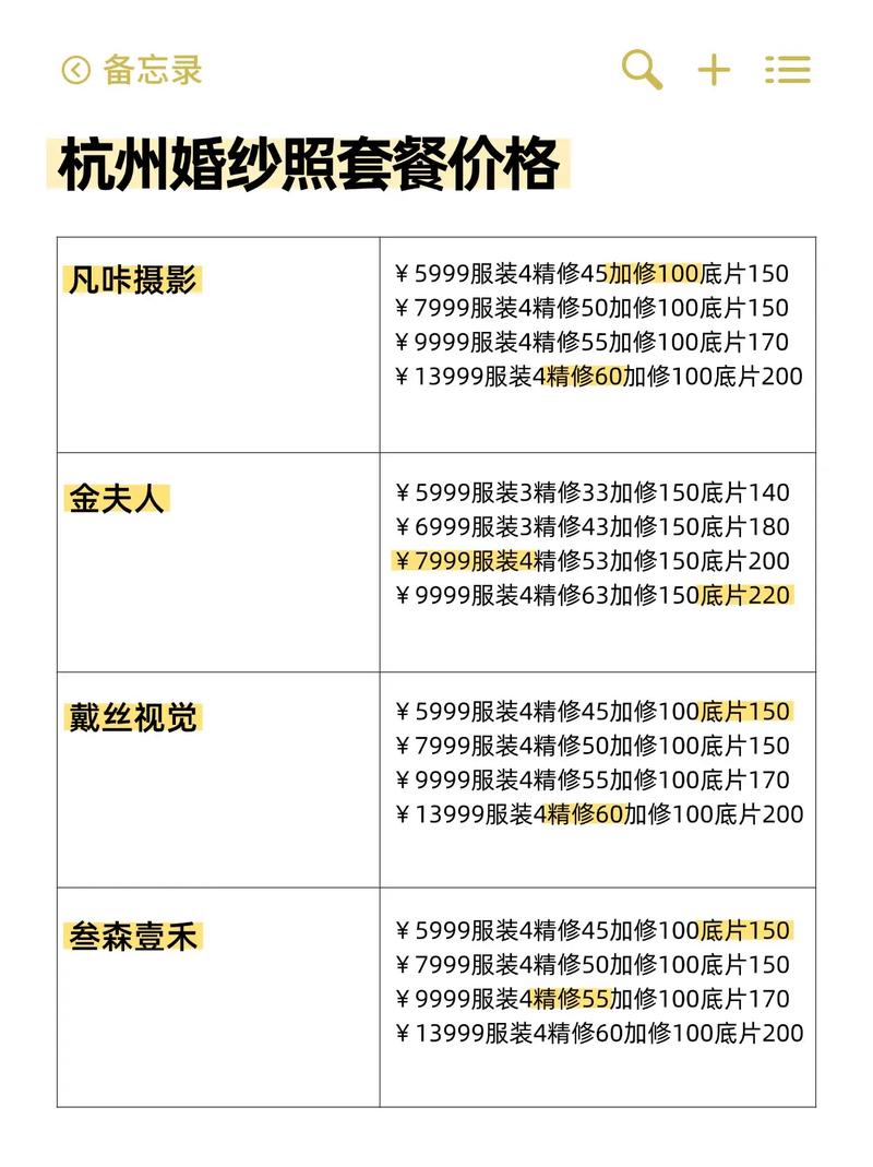 婚纱摄影套餐价目表与隐性消费项目对比