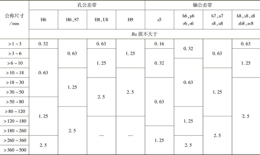 过盈配合面不同粗糙度下的实际接触率对比示意图