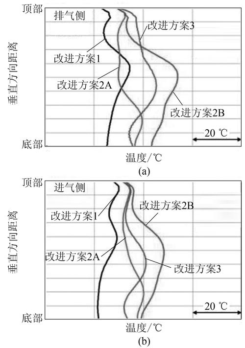 缸体水套气阻故障水温数据流对比图