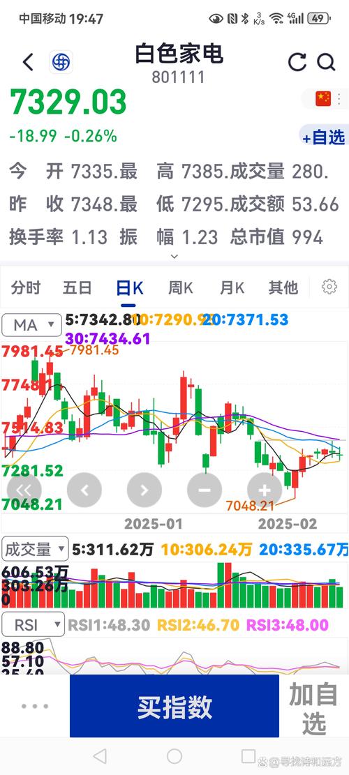 现在这个行情...