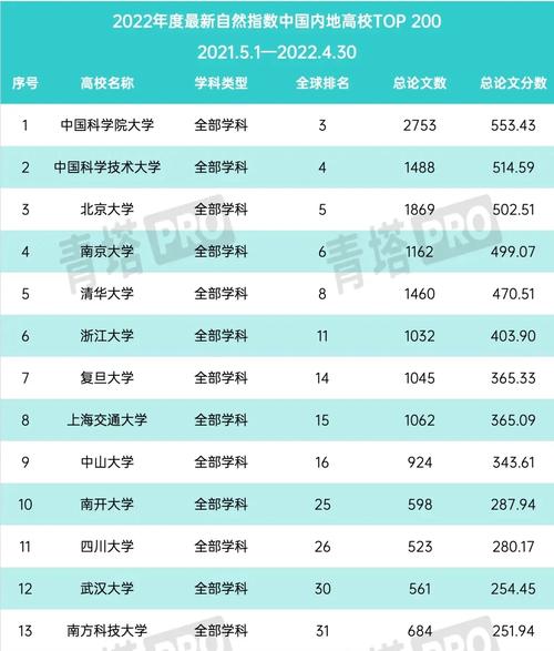 拿到指数排名，别忙着冲榜，先找问题
