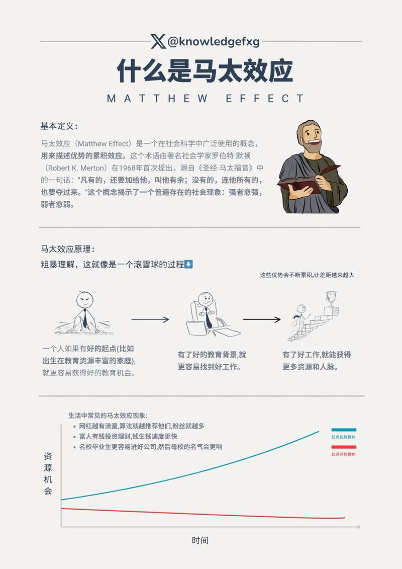 马太效应富者愈富循环示意图