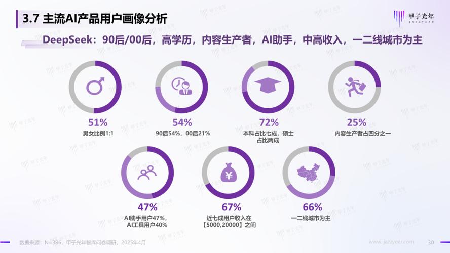 用户需求的误读:AI把对比当成了默认需求
