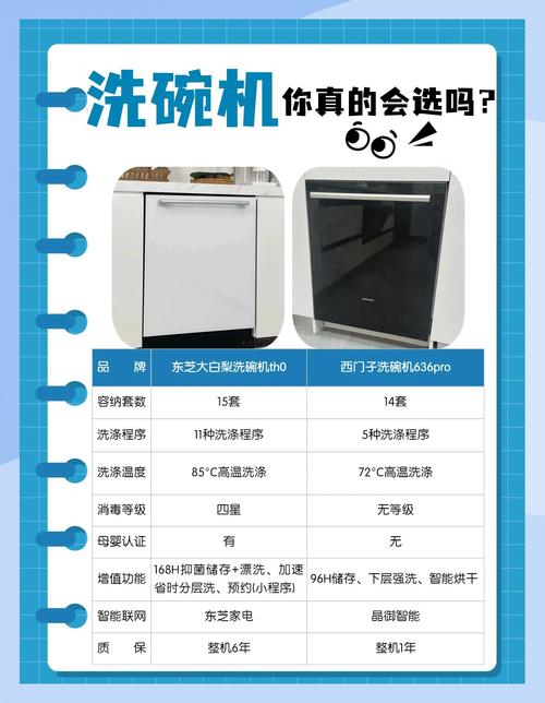 挑选洗碗机,看这五个核心点