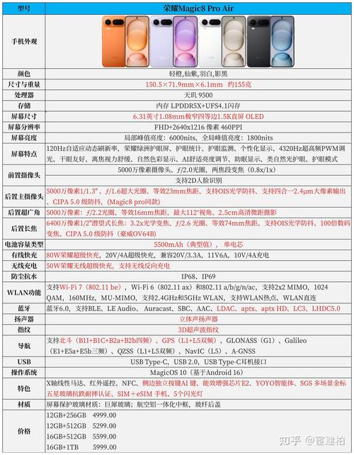 参数漂亮没用,要看“易用性”和“耐用性”