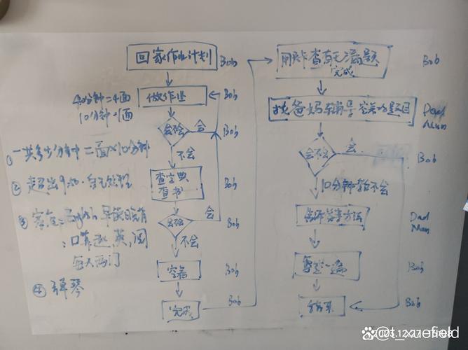 小学生用流程图方式解应用题的手写草稿