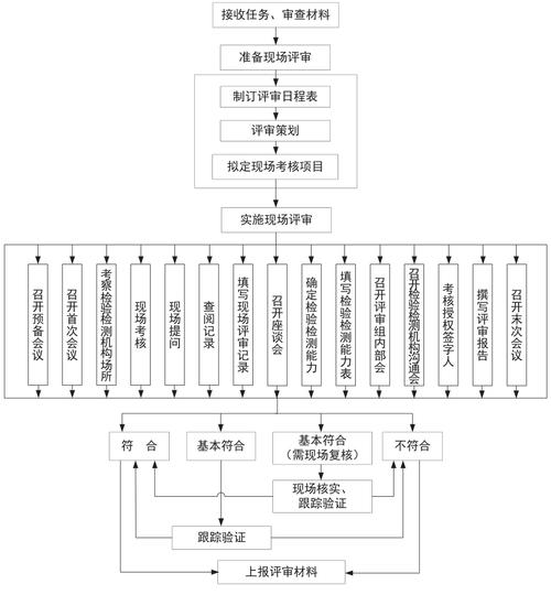 紫金山实验室探索性项目评审流程公示板