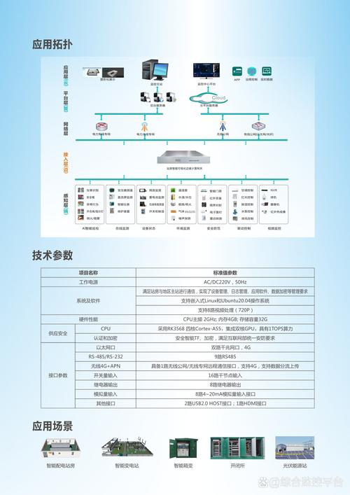 智能仓储小车边缘网关配置界面实拍