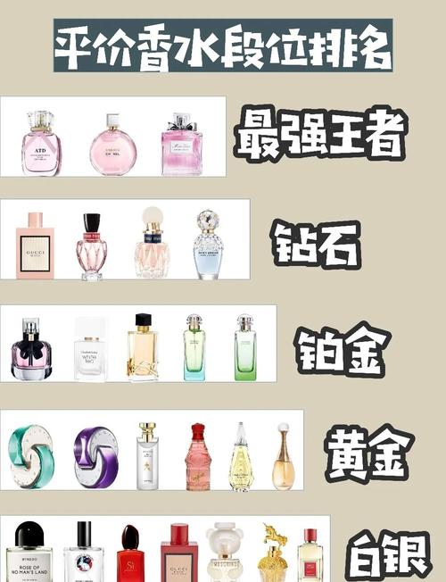 5. 学生党/预算有限,有哪些平价好香?