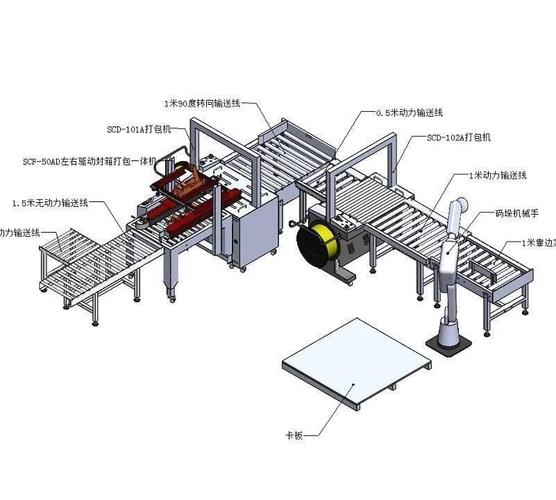 高校机械设计课学生自动化码垛错误机构图