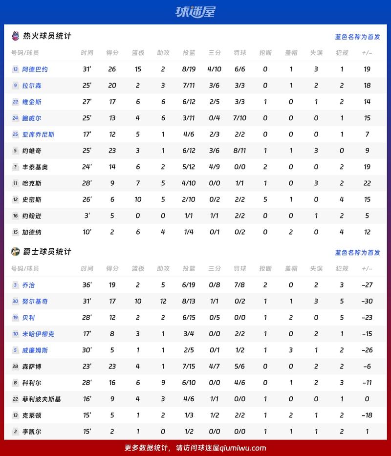 🔥 那些比分数更重要的事