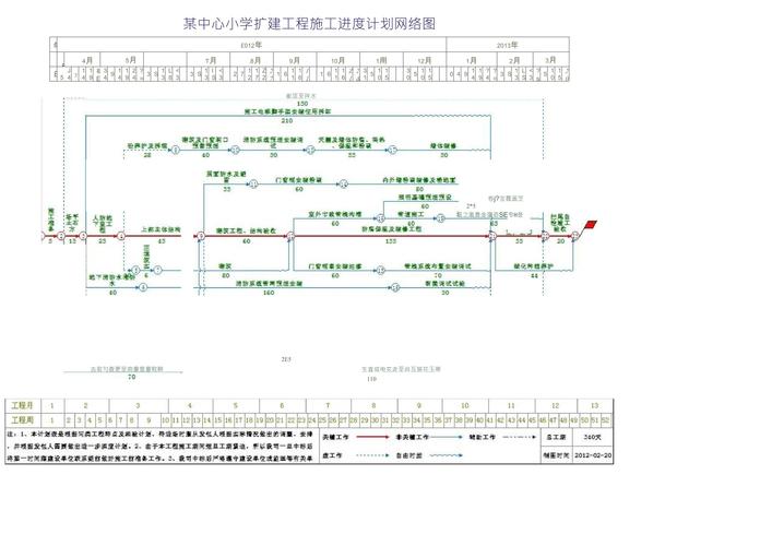 小学工程问题多主体合作时间线拆分图