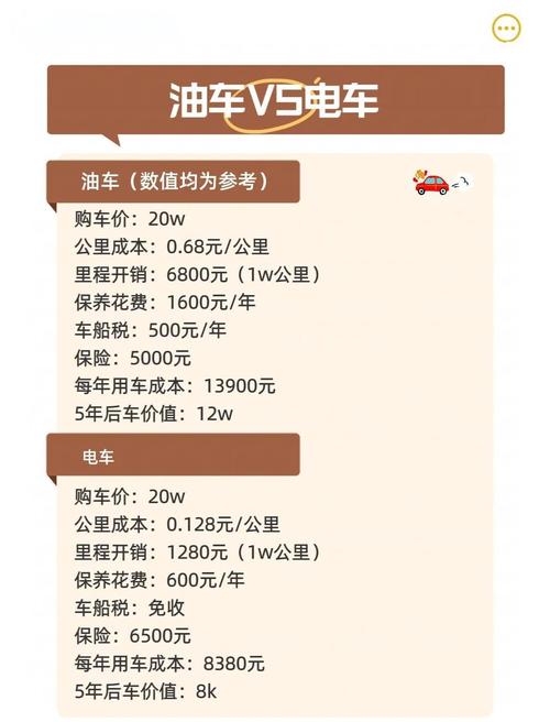 2024年同级别燃油车电动车购车成本对比表