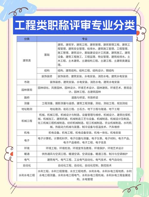 给中级工程师的选型落地清单，都是攒了十年的硬经验