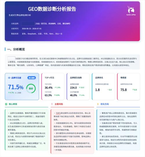 2026国内GEO服务赛道玩家分类占比图