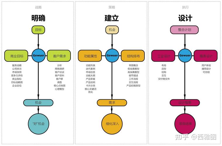 轻工技术研发绕不开的那些痛点