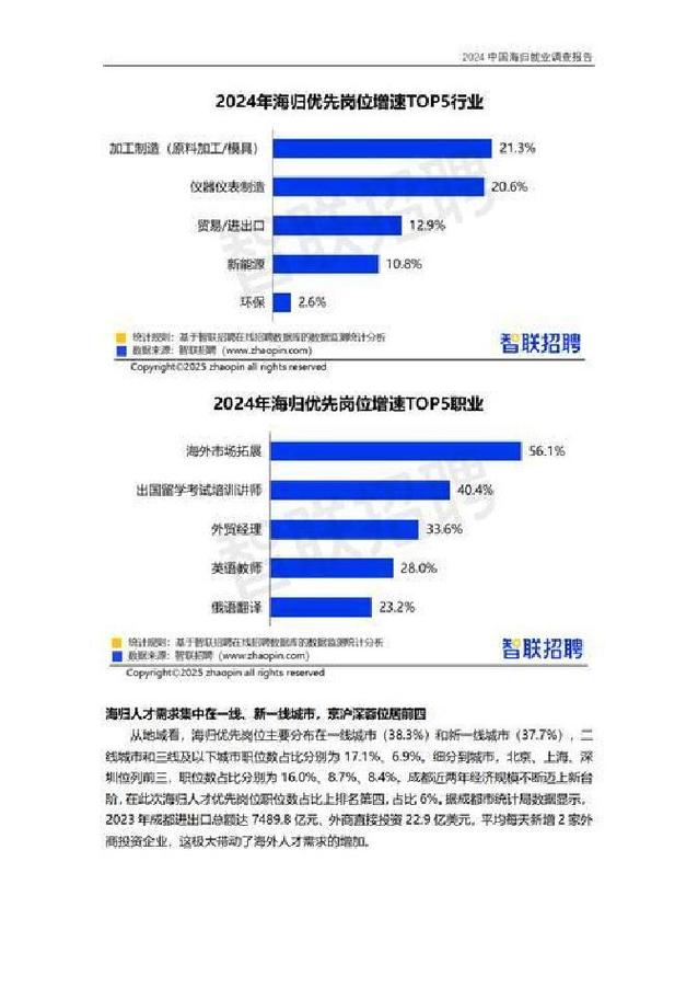 国内一线城市海归薪资分布统计图