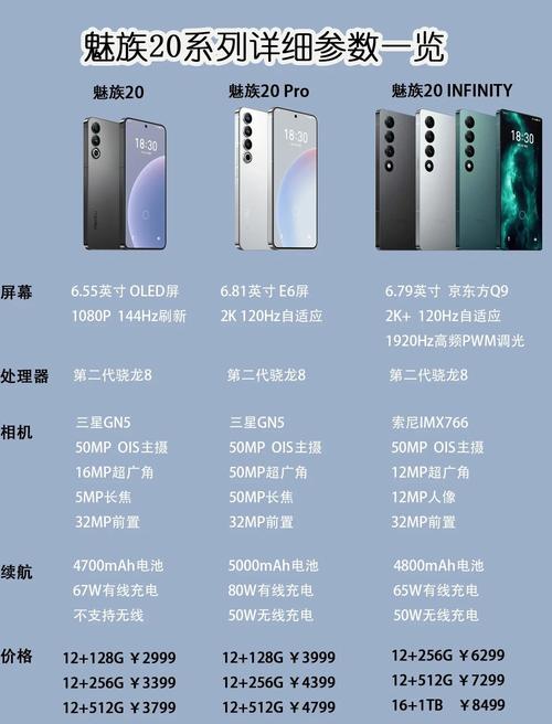 聊聊那些“网红款”和冷门参数