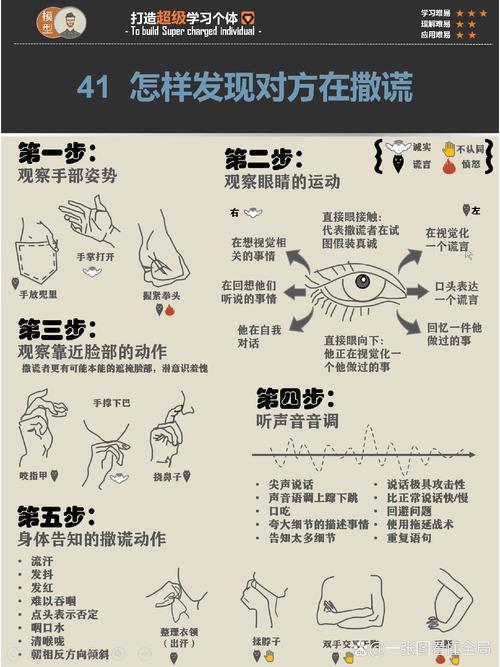 普通人怎么判断要不要做?