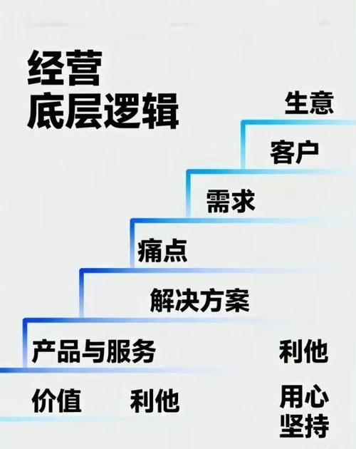 一、行业底层逻辑早已重构