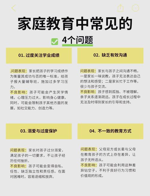家庭与社会保护常见问题
