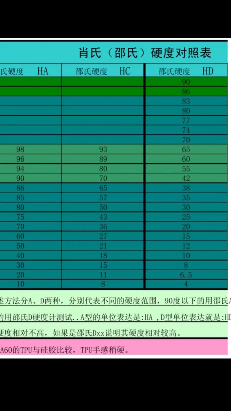 不同硬度橡胶块对比展示