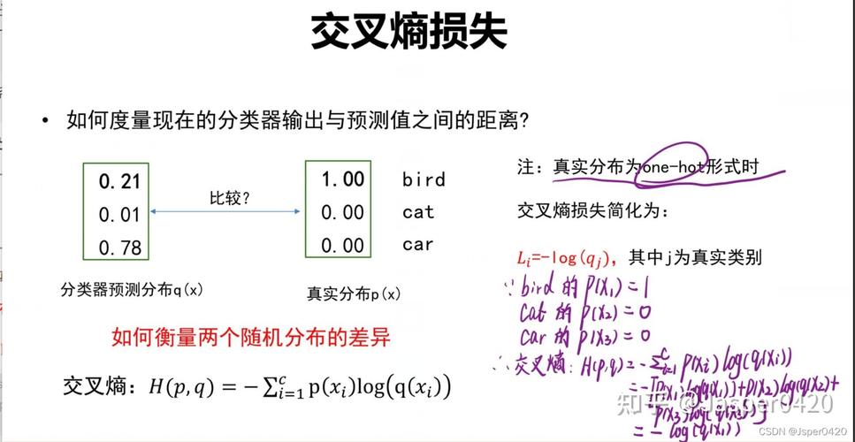 深度学习交叉熵损失函数与熵及KL散度关系示意图